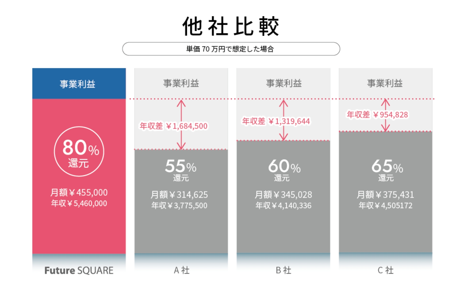 他社比較